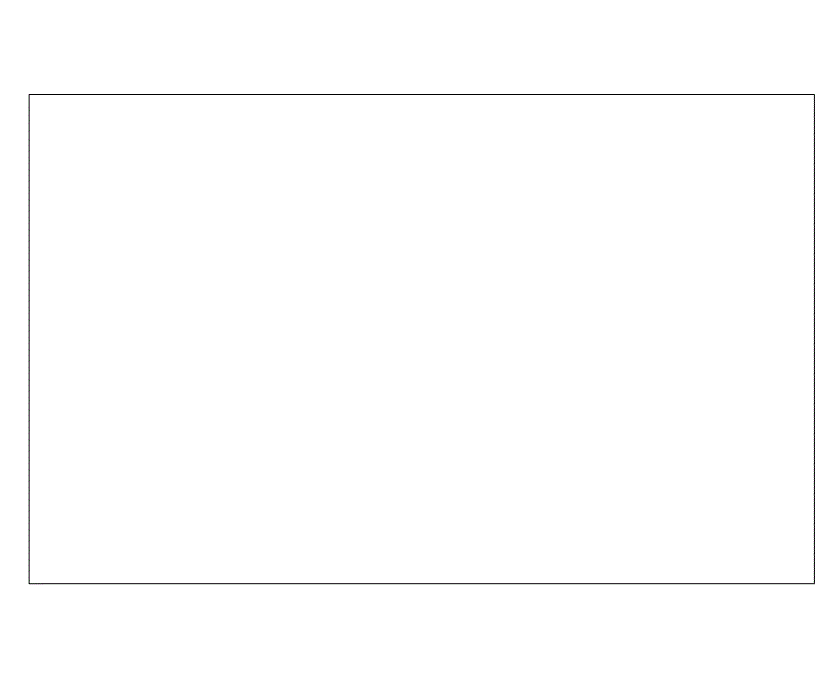 4200 South Fwy Mall - RMU2