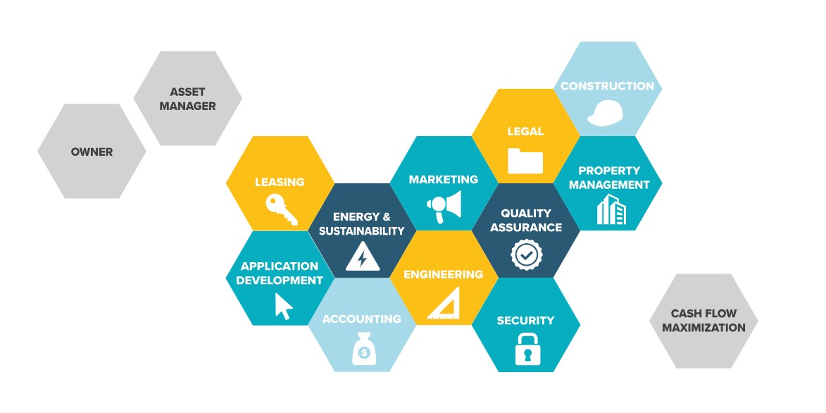 image of assets services 1