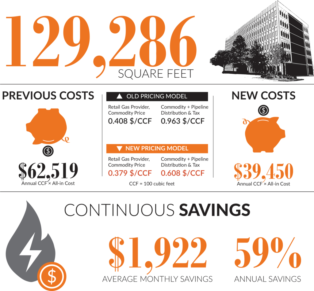 best contract negotiation case study 13140 coit road