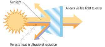 how window films work
