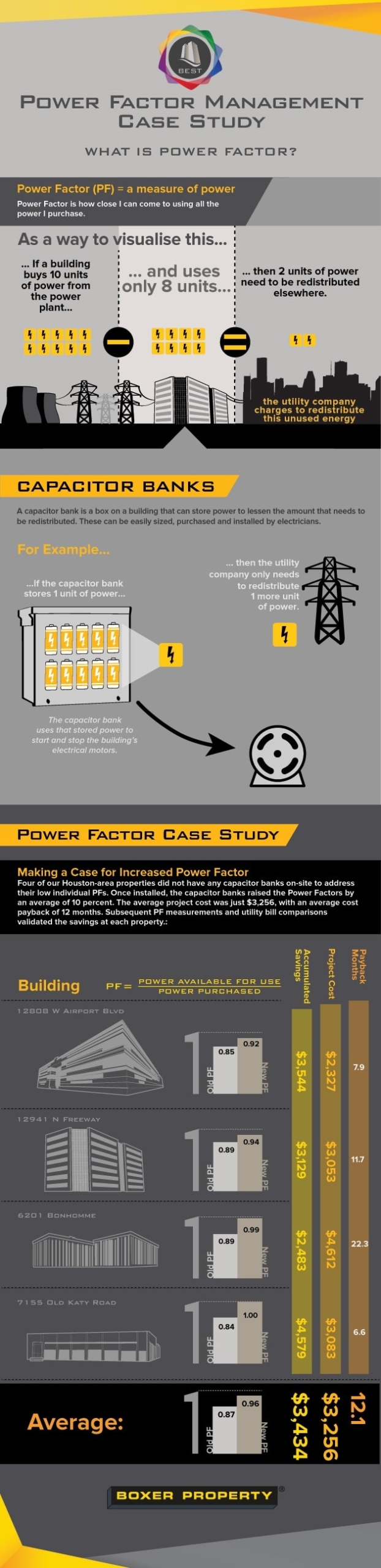 power factor infographic