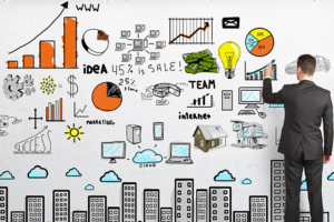 four types learners visual