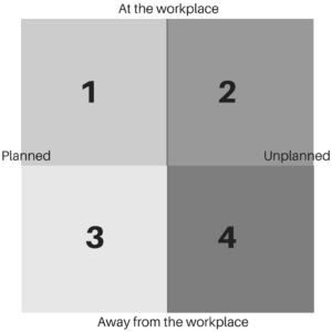 learning environments